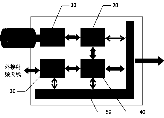 Traffic camera with radio frequency recognition function