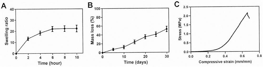 Injectable rhBMP-2-containing bone repair hydrogel and preparation method thereof