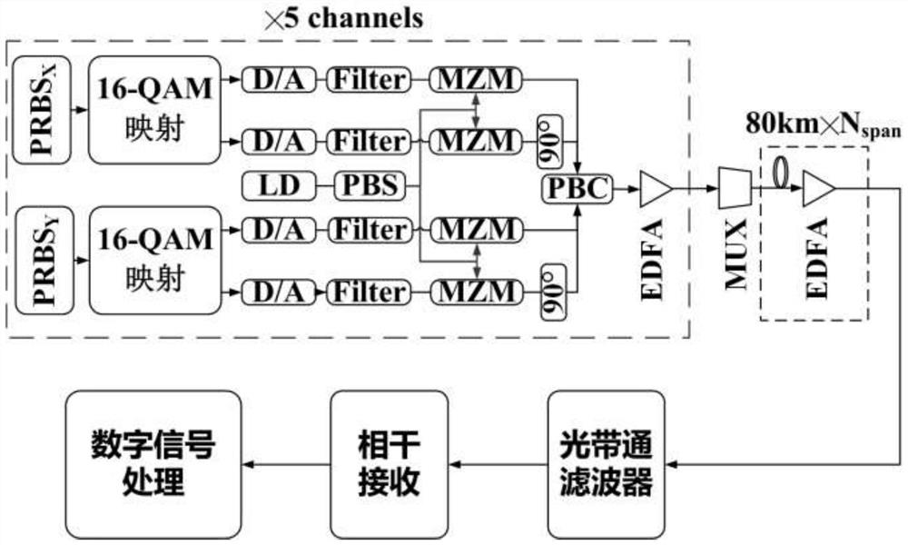 An Implicit Triplet Neural Network and Optical Fiber Nonlinear Damage Equalization Method