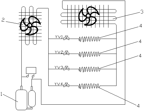 Refrigeration control method of constant temperature and humidity box, refrigeration system and constant temperature and humidity box