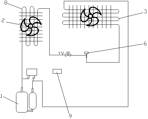 Refrigeration control method of constant temperature and humidity box, refrigeration system and constant temperature and humidity box