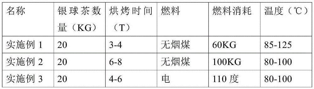 Process method improving quality of Yinqiu tea