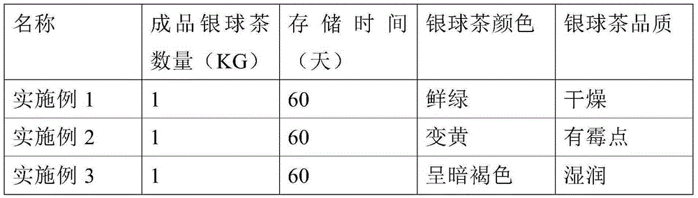 Process method improving quality of Yinqiu tea