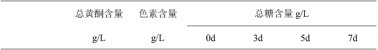 A brewing method of Chinese wolfberry fruit wine