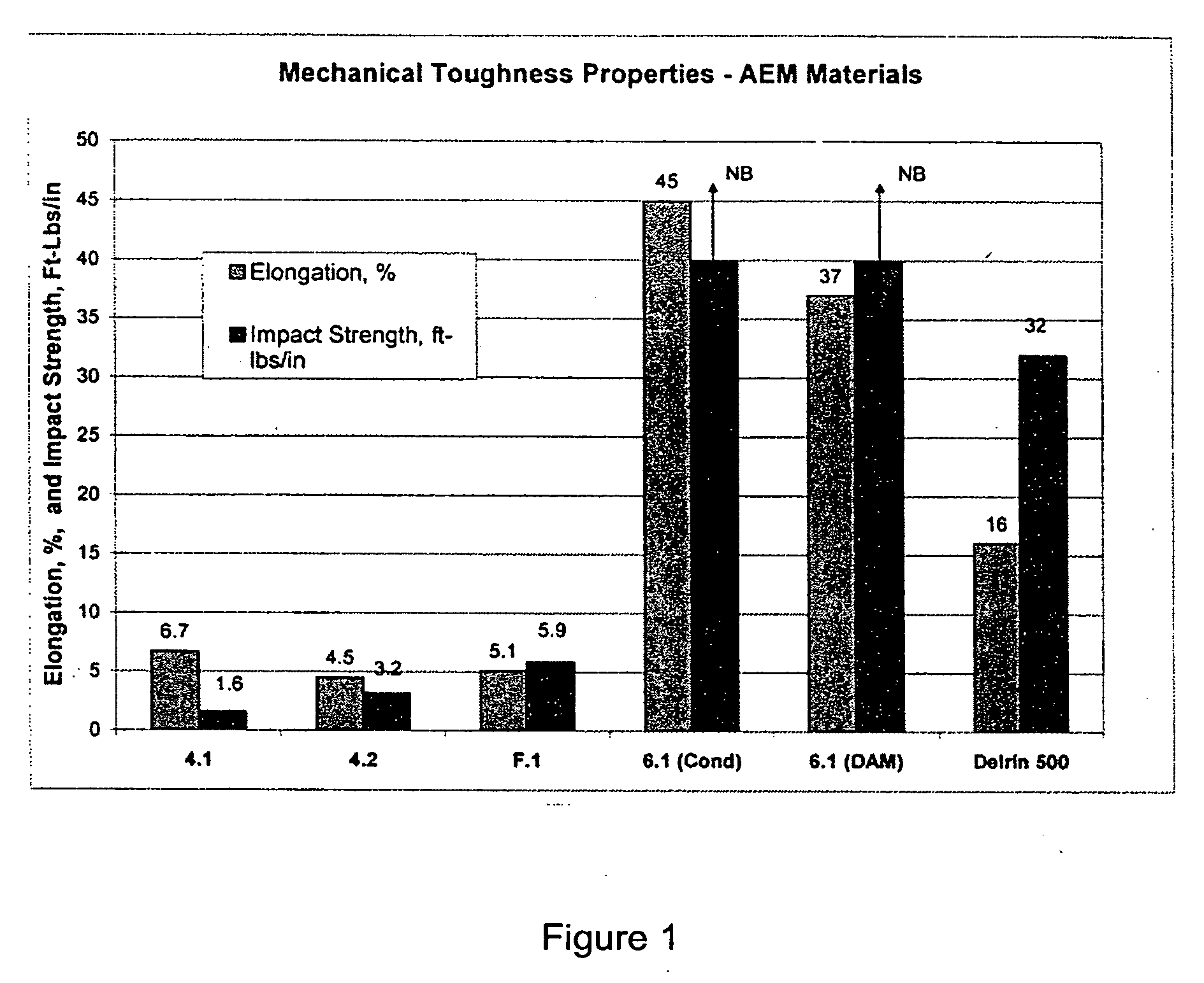 Arc-extinguishing composition and articles manufactured therefrom