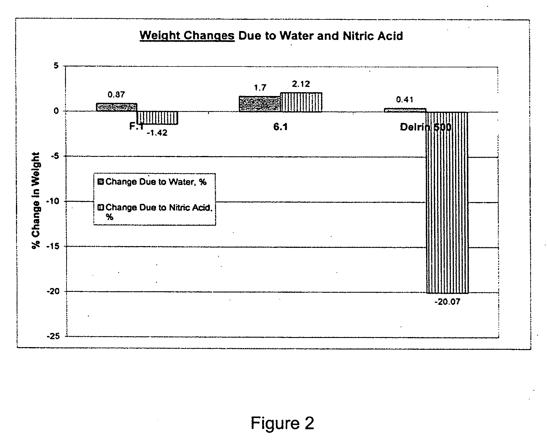 Arc-extinguishing composition and articles manufactured therefrom