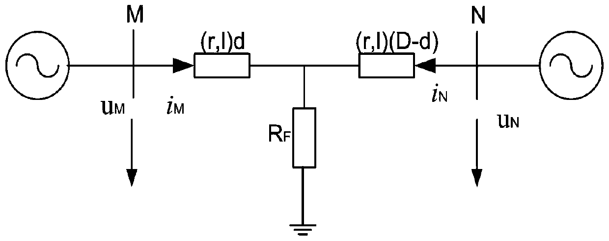 Single-end holographic frequency domain fault location method for high-voltage transmission lines