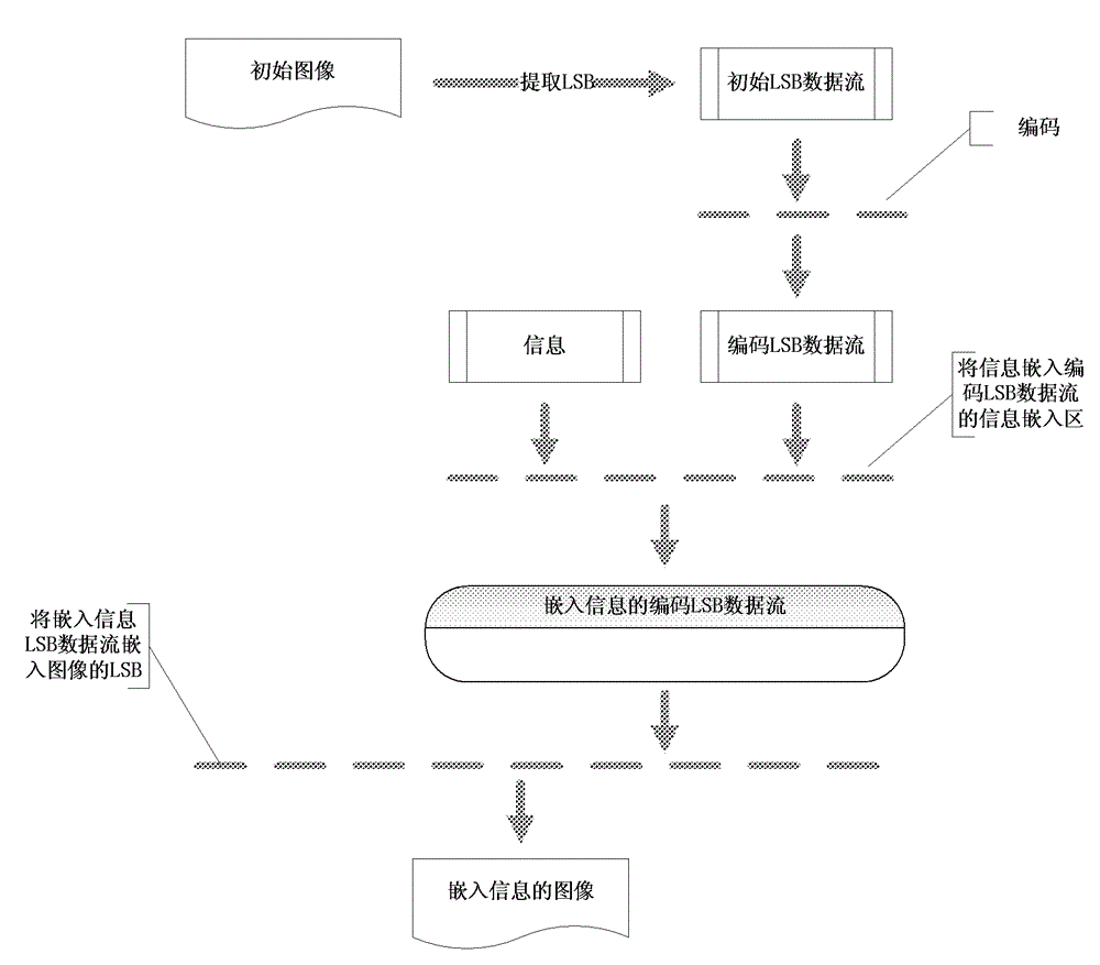 Method and device for processing image