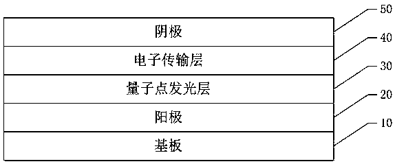 Quantum dot light-emitting diode and preparation method thereof