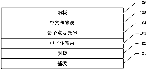 Quantum dot light-emitting diode and preparation method thereof