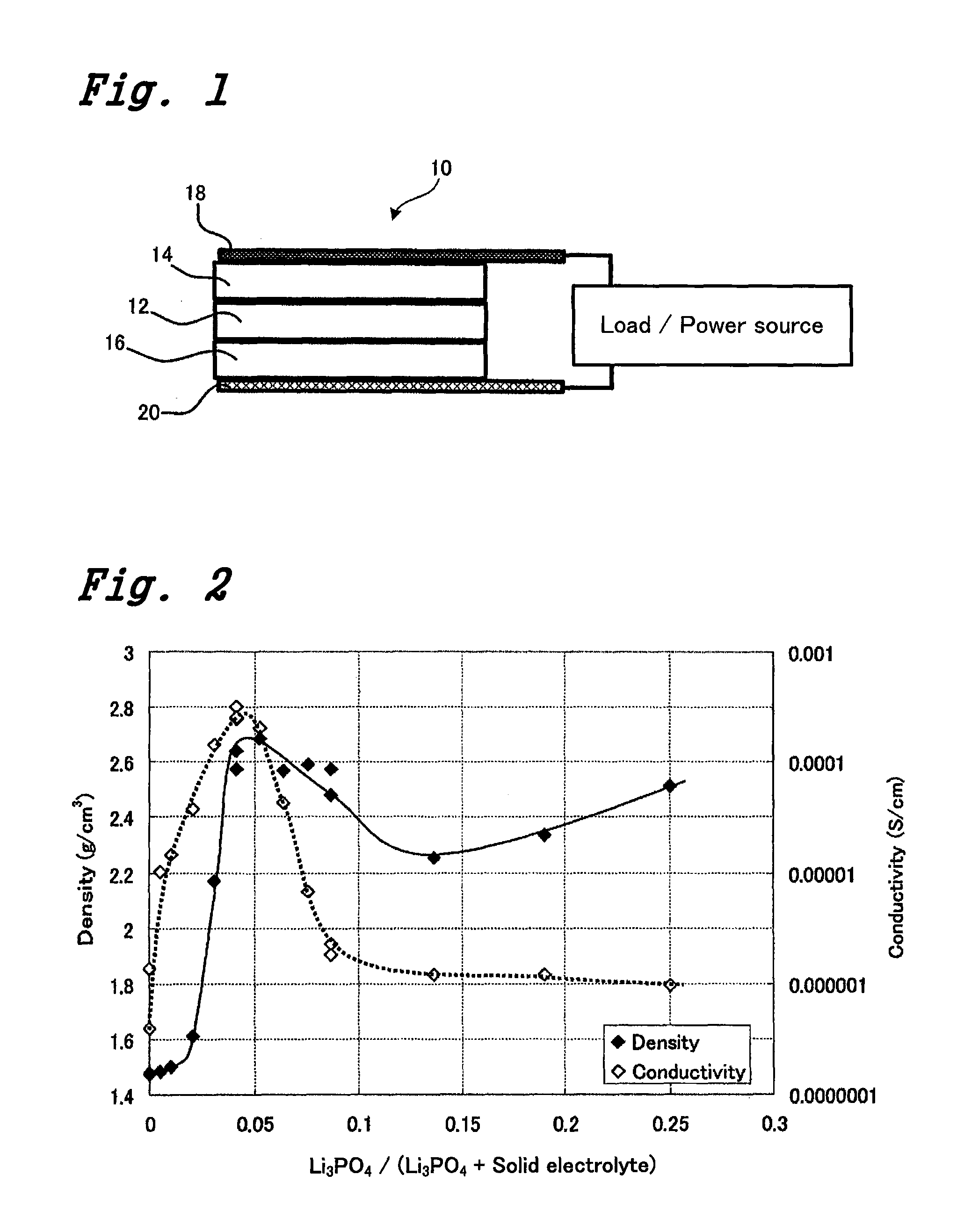 All solid state battery with densification additive