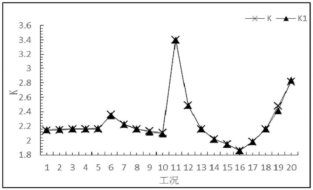 Calculation Method of Stress Concentration Factor of Suspender with Upper and Lower Corroded Ball Pit