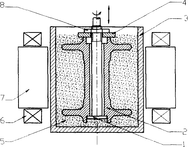 Liquid magnetic grinding and it preparation method