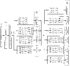 Fault phase selection method of four loop transmission lines on same tower based on phase-angle difference of circulation flow current