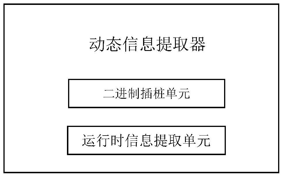 A control flow hijacking attack detection method and system based on dynamic analysis