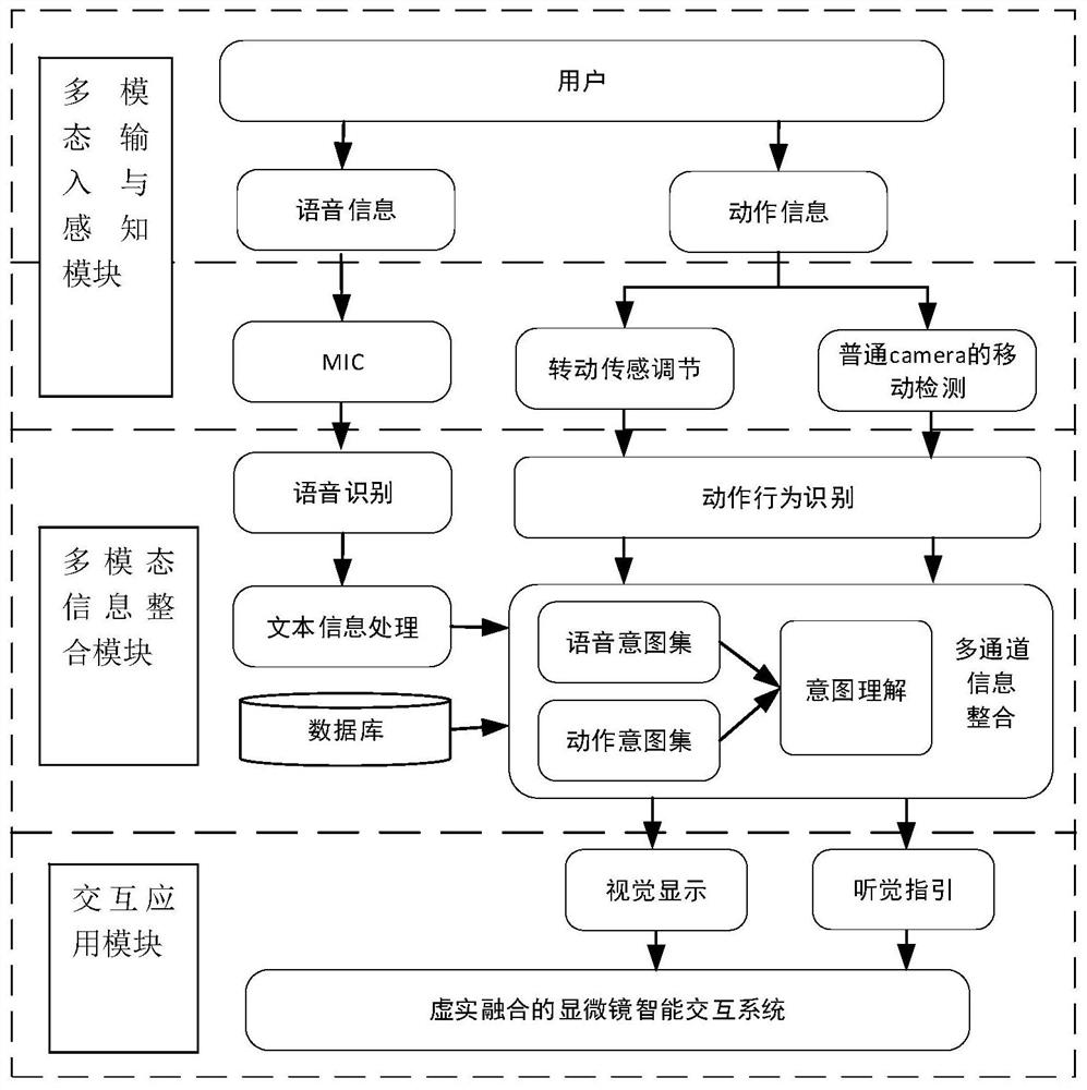 A navigational virtual microscope based on an intent understanding model