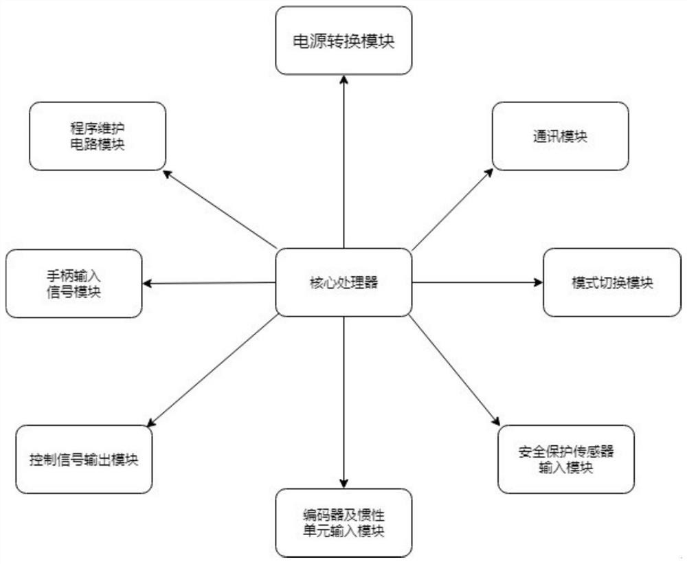 Intelligent controller for improving manual electrically-driven forklift into robot