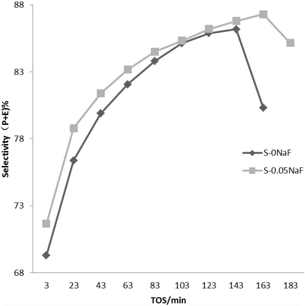 Solid-phase synthesizing method of flaky lamellar SAPO-34