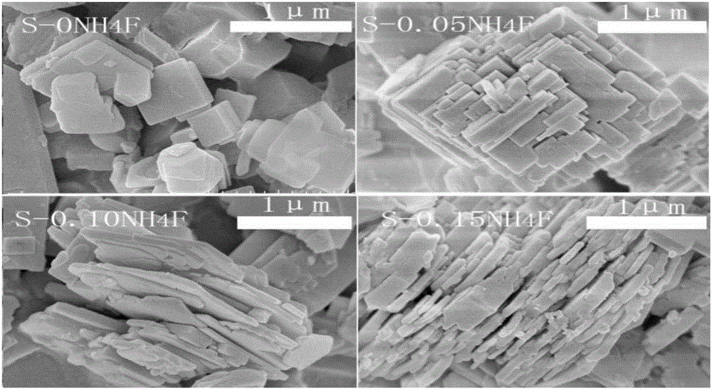 Solid-phase synthesizing method of flaky lamellar SAPO-34