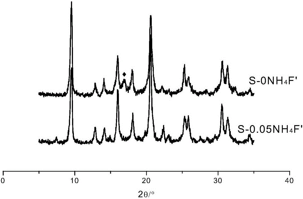 Solid-phase synthesizing method of flaky lamellar SAPO-34