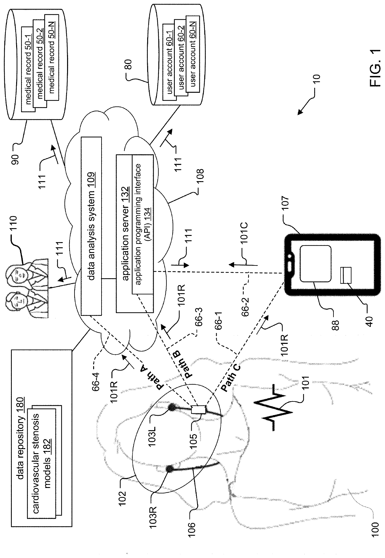 System and Method for Noninvasive Monitoring, Diagnosis and Reporting of Cardiovascular Stenosis