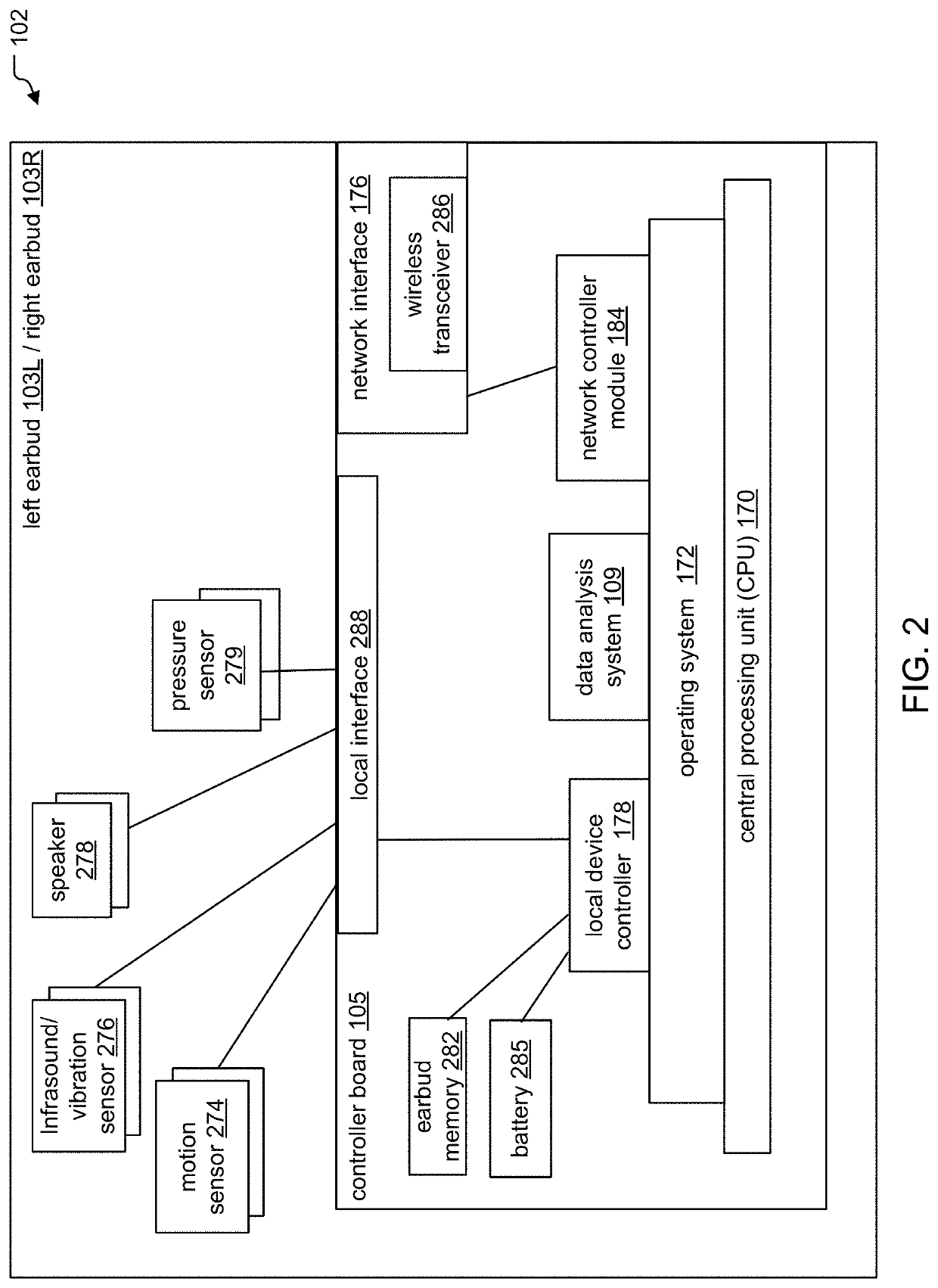 System and Method for Noninvasive Monitoring, Diagnosis and Reporting of Cardiovascular Stenosis