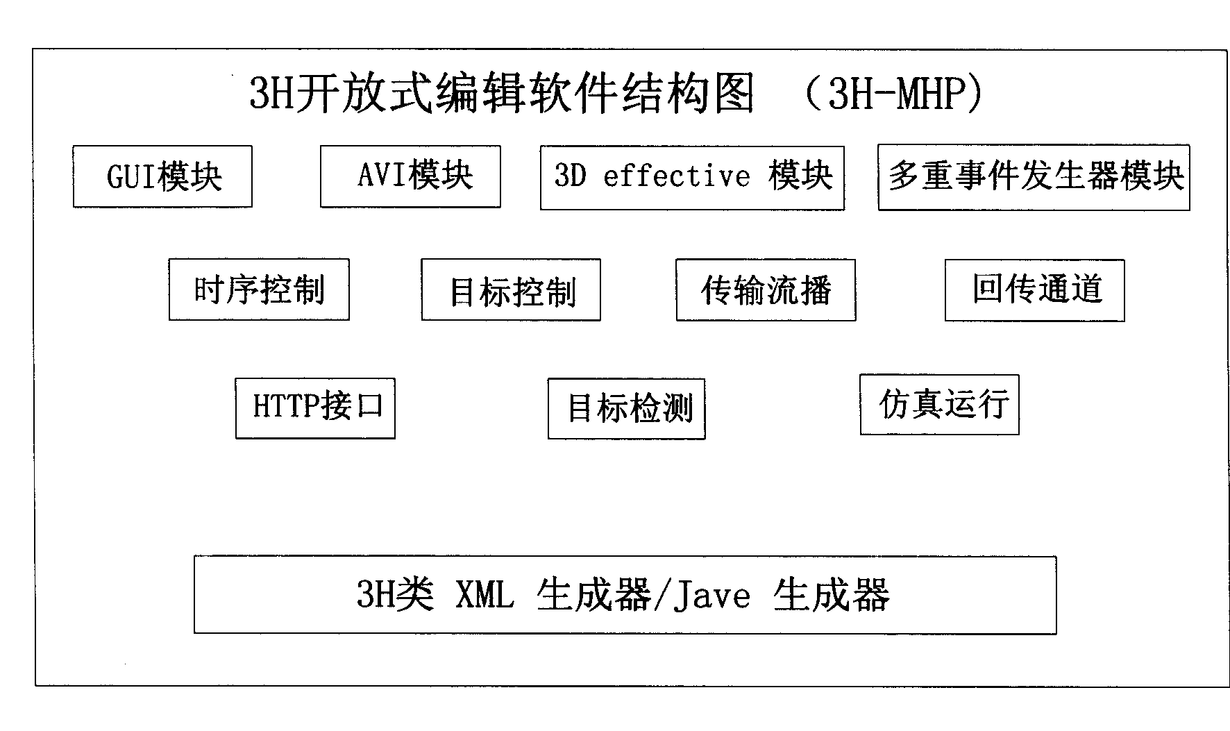 Interactive information processing system and method for digital television