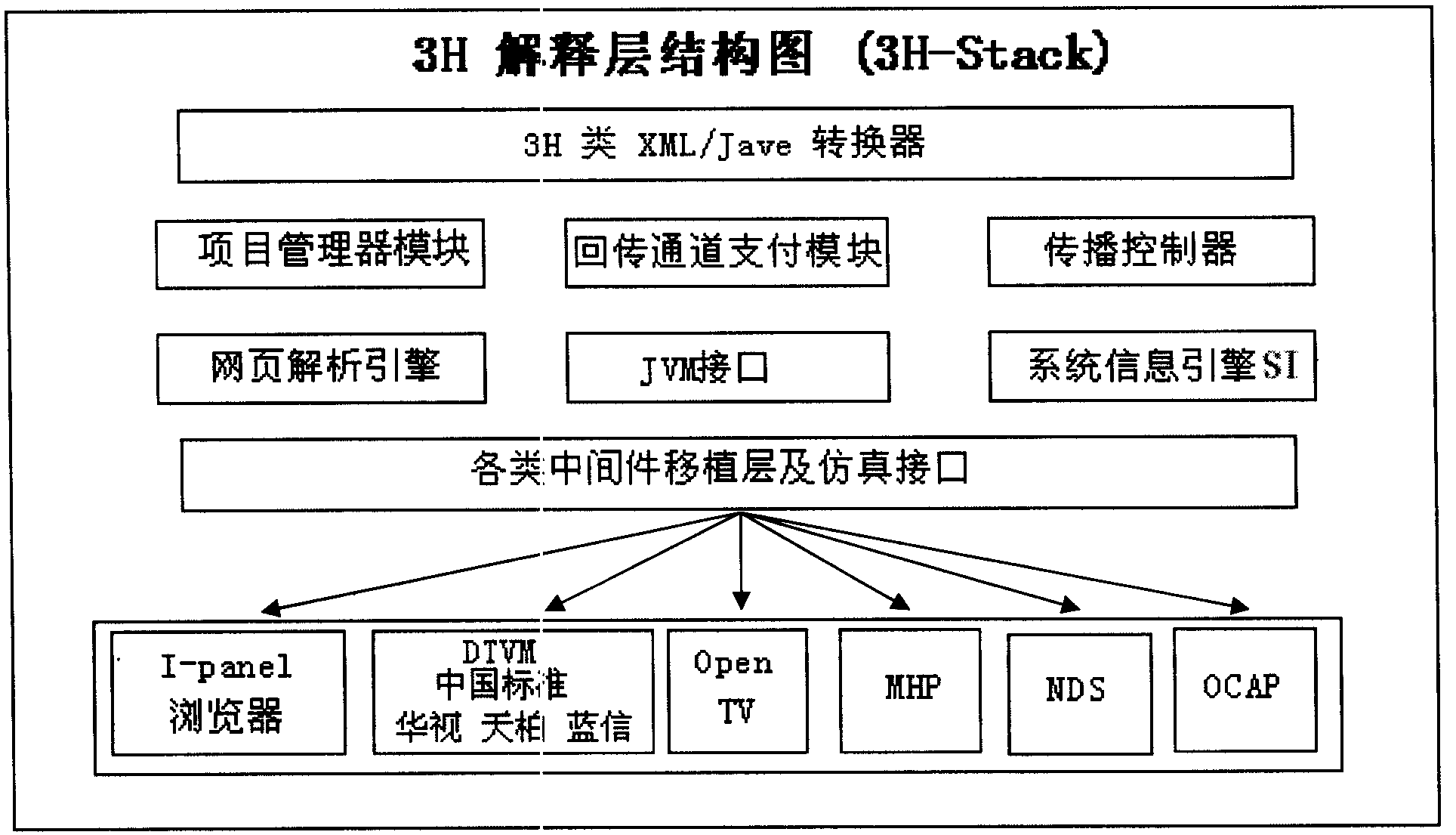 Interactive information processing system and method for digital television