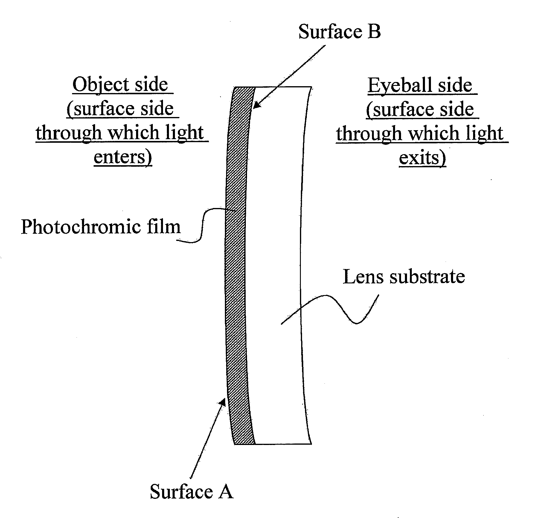 Photochromic film, photochromic lens comprising the same, and method of manufacturing photochromic lens