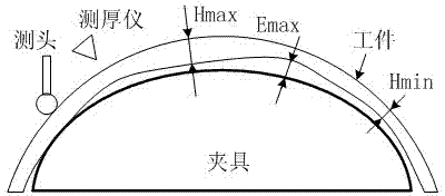 Large-scale thin-wall skin self-adapting equal wall-thickness milling system and processing method thereof