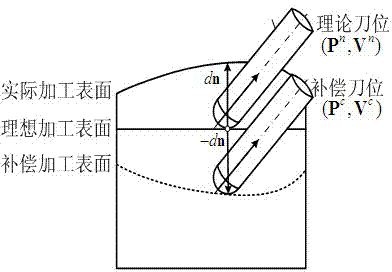 Large-scale thin-wall skin self-adapting equal wall-thickness milling system and processing method thereof