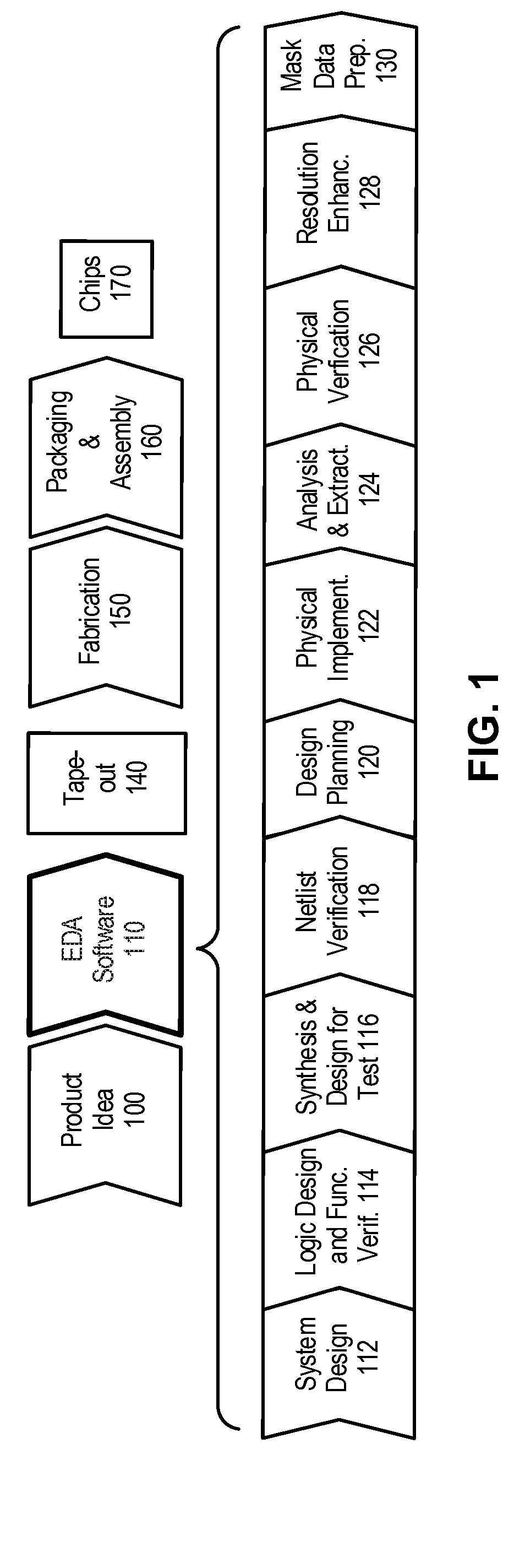 Implementing hierarchical design-for-test logic for modular circuit design