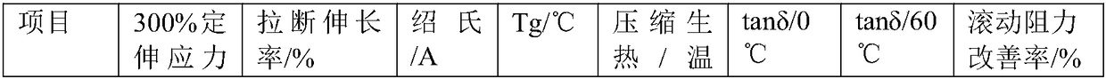 Tread rubber material for reducing tire rolling resistance as well as tread rubber and preparation method thereof