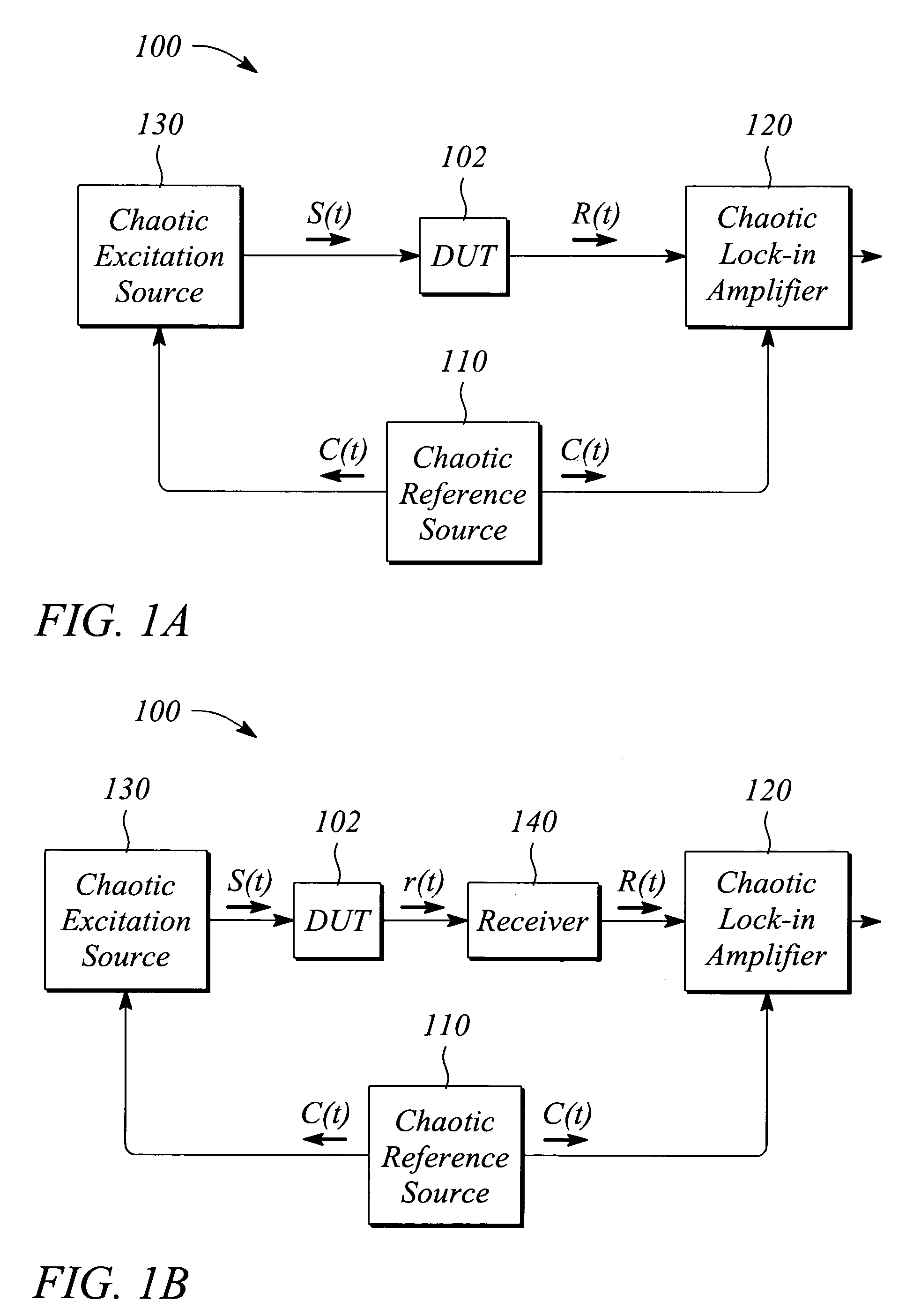 Stimulation-response measurement system and method using a chaotic lock-in amplifier