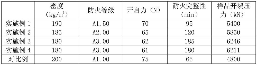 Manufacturing process of fireproof and explosion-proof door