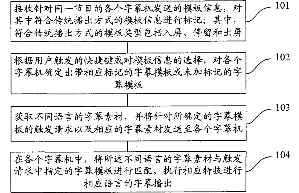 Multi-language multi-special effect caption broadcasting method