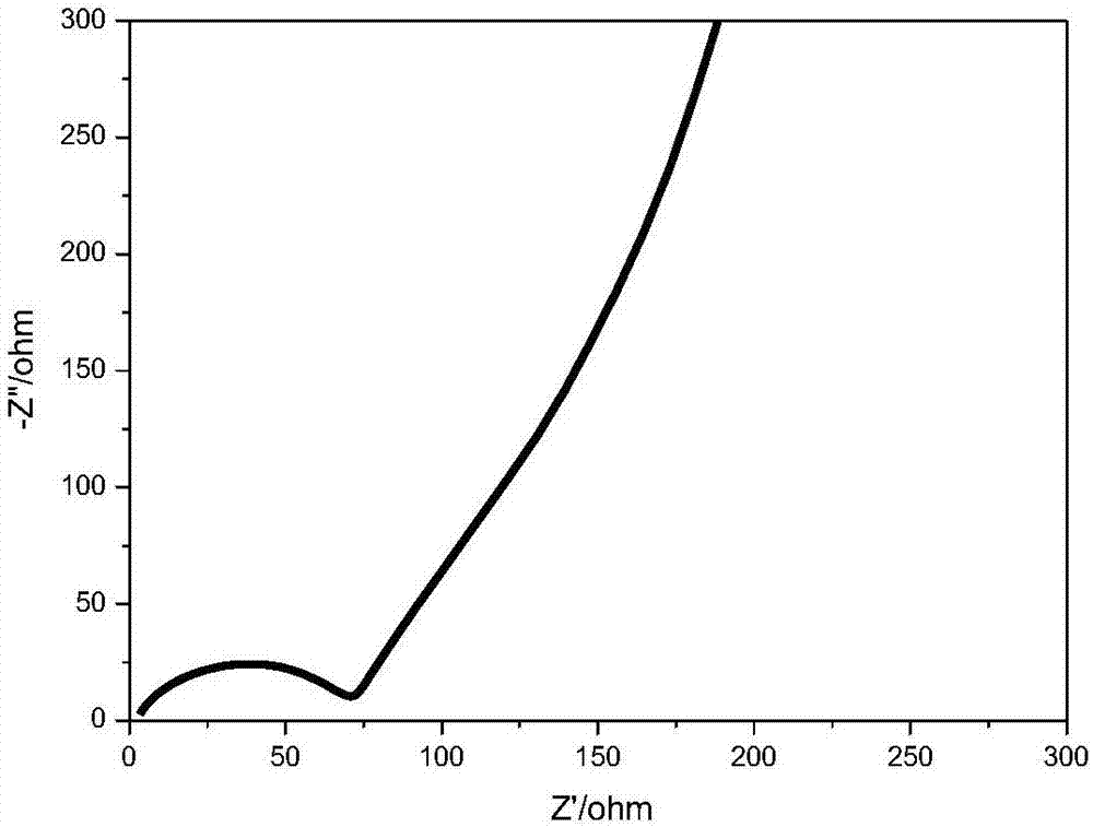 Electroplating selenium plating solution, and lithium-selenium battery and positive electrode material thereof