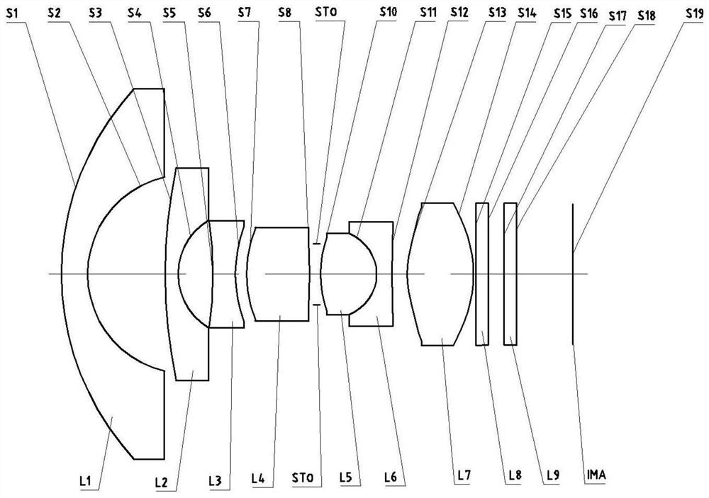 optical lens