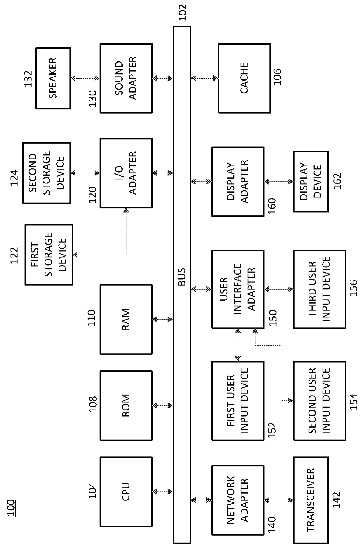 Network traffic flow management using machine learning