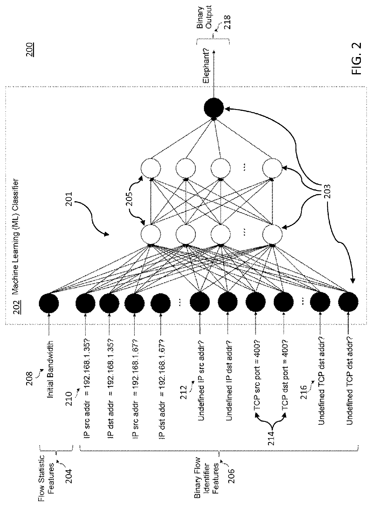 Network traffic flow management using machine learning