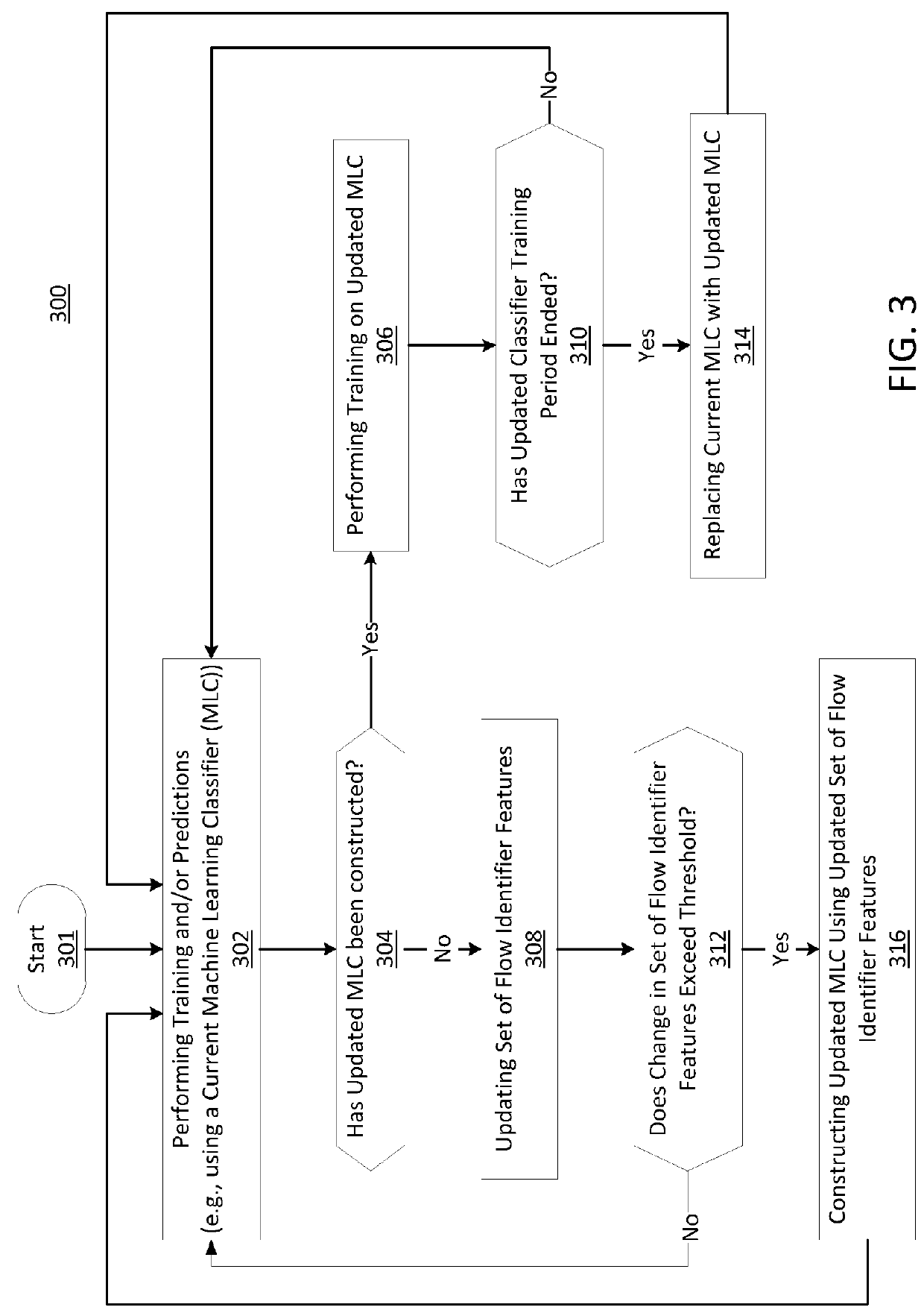 Network traffic flow management using machine learning