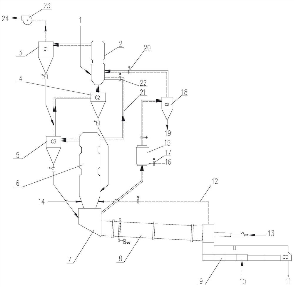 Green calcining equipment, system and process for producing gel materials from bulk solid waste