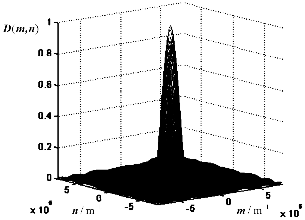 A super-resolution structure detection confocal fluorescence imaging device and imaging method thereof