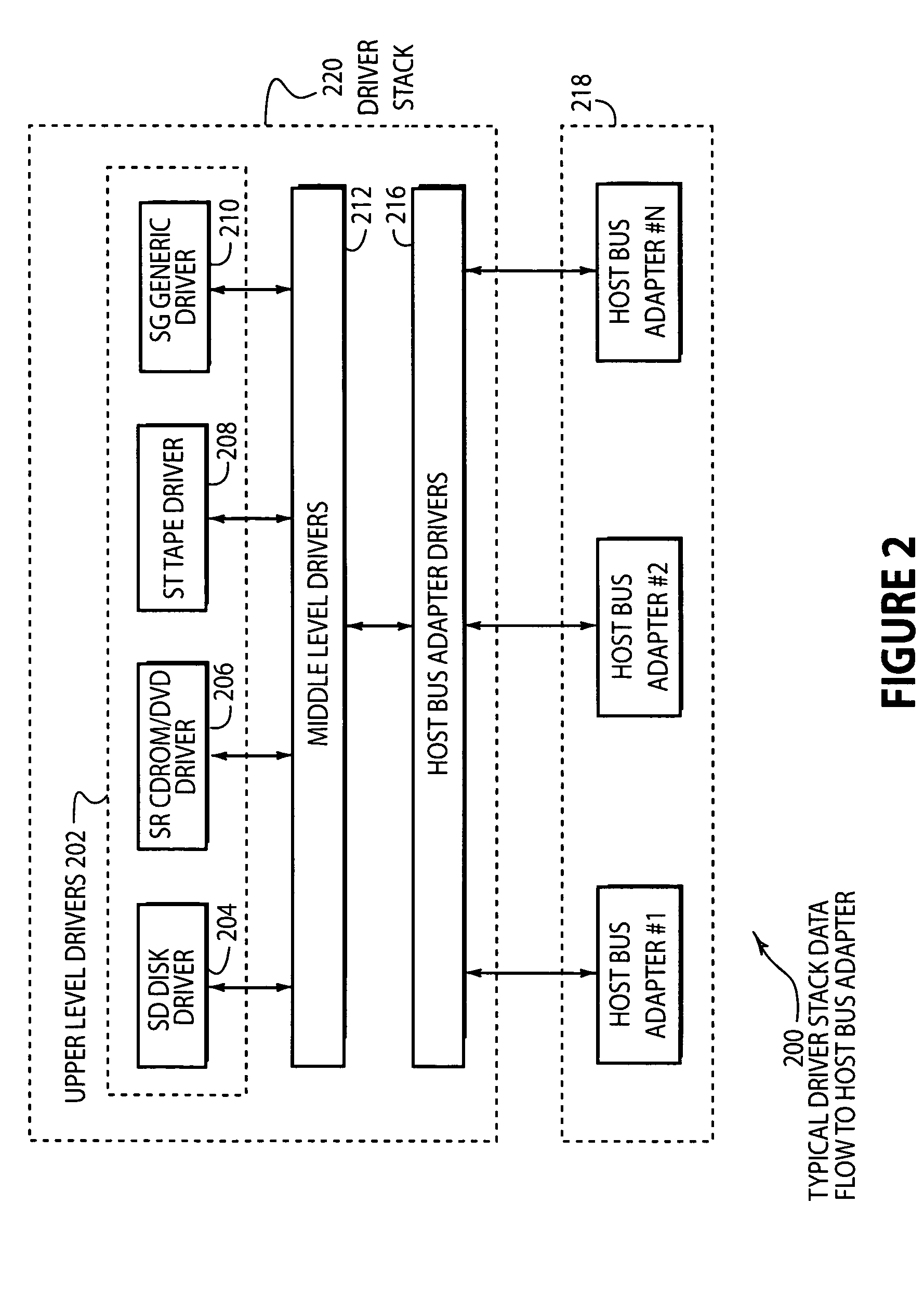 System and method of creating virtual data paths using a multiple-path driver