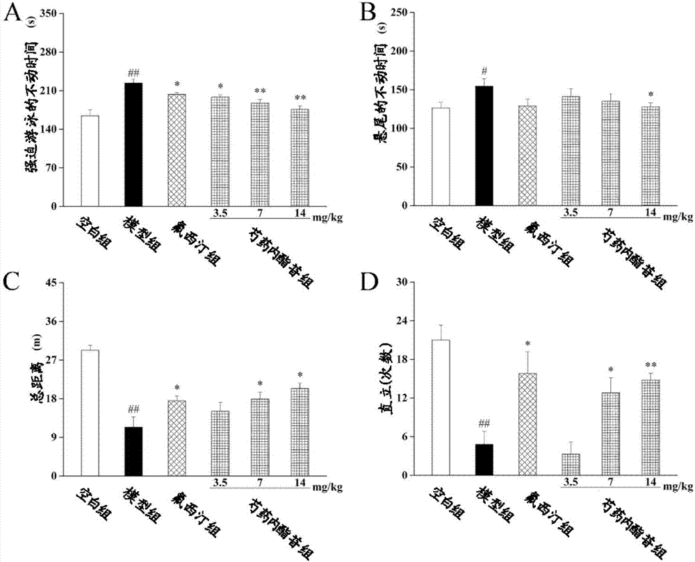 Application of albiflorin as indoleamine 2,3-dioxygenase (IDO) inhibitor