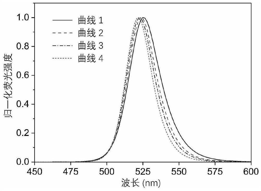 Perovskite light-emitting diode and preparation method thereof