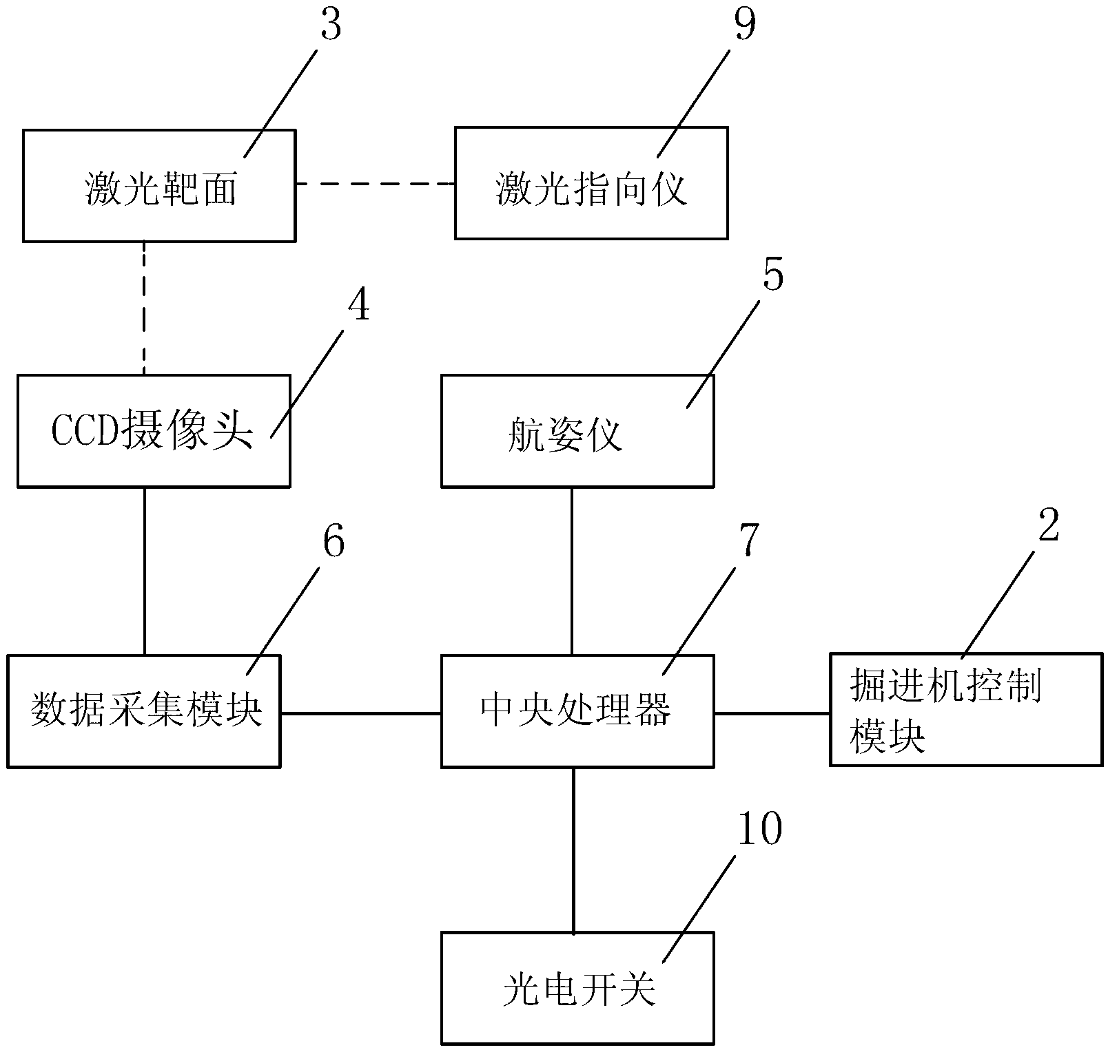 Heading automatic-guiding system and guiding method based on camera lens and attitude and heading reference system