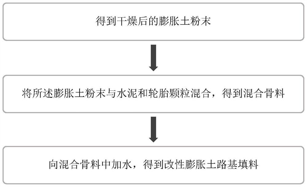 Waste tire particle modified expansive soil roadbed filler and preparation method thereof