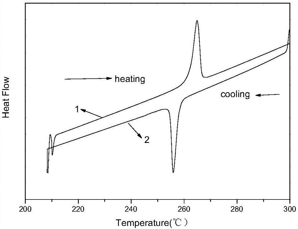 Preparation method of superplastic Ni-Mn-Ga-Ta high-temperature memory alloy