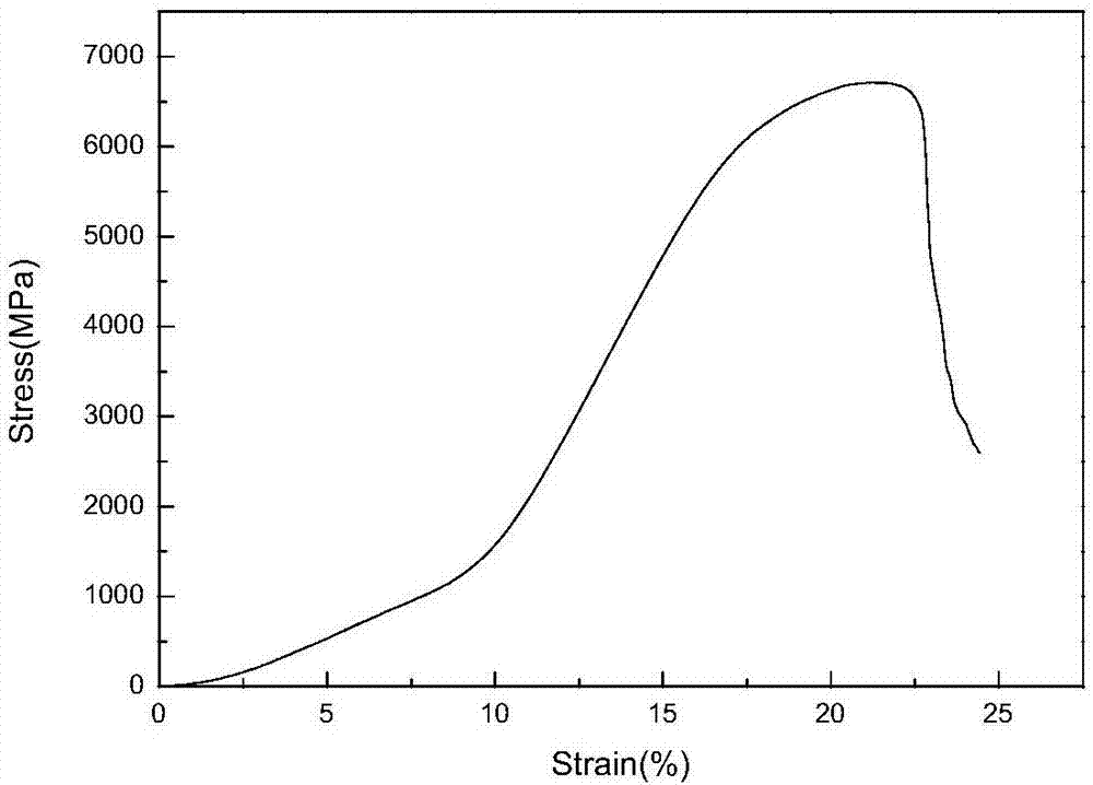 Preparation method of superplastic Ni-Mn-Ga-Ta high-temperature memory alloy